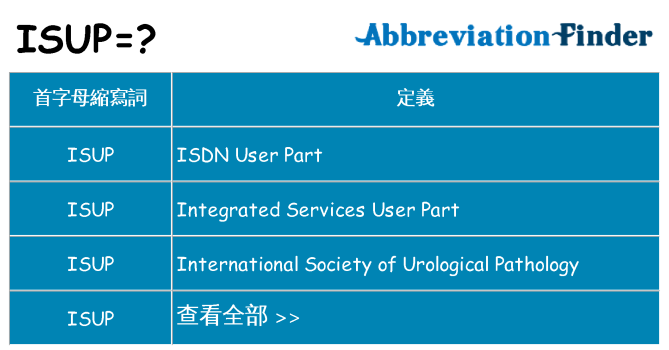 isup 代表什麼