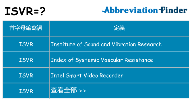 isvr 代表什麼