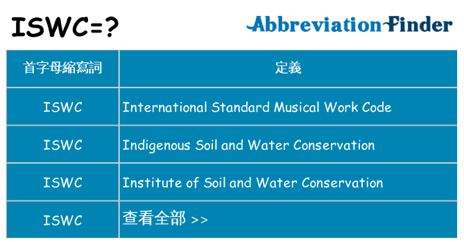 iswc 代表什麼