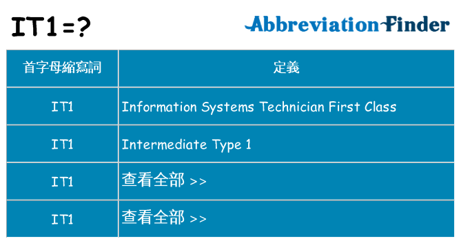 it1 代表什麼