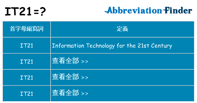it21 代表什麼