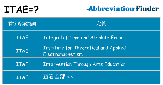 itae 代表什麼