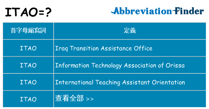 itao 代表什麼