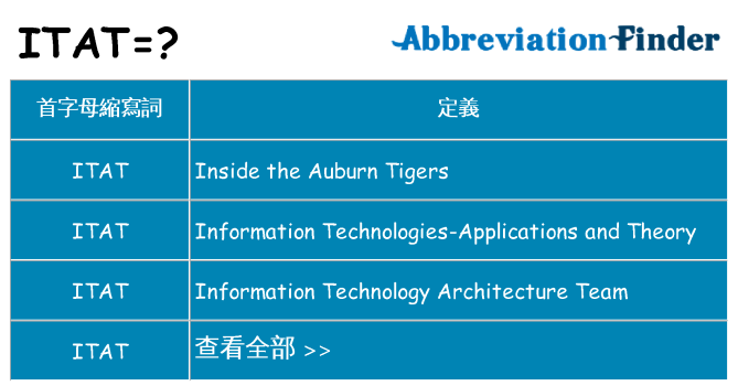 itat 代表什麼