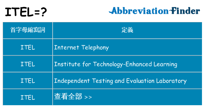 itel 代表什麼