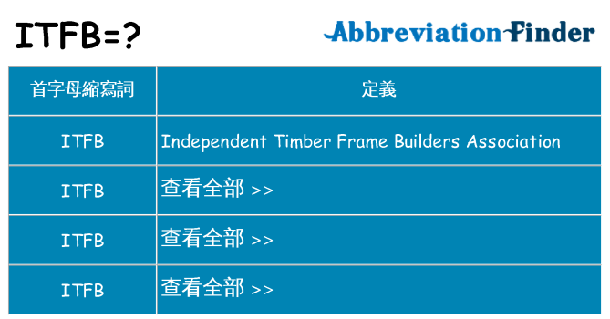 itfb 代表什麼