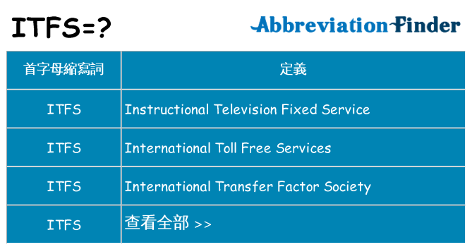 itfs 代表什麼