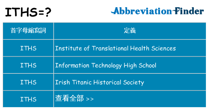 iths 代表什麼