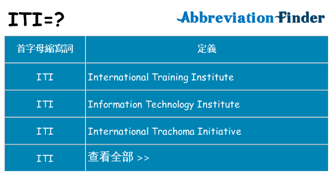 iti 代表什麼