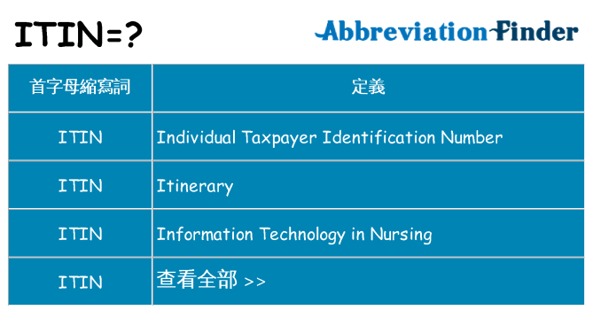 itin 代表什麼