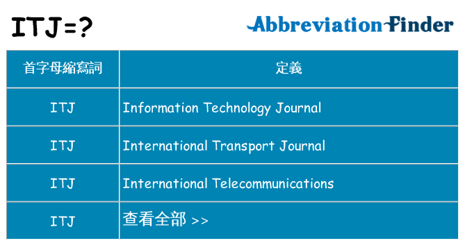 itj 代表什麼