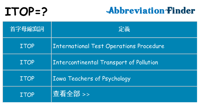 itop 代表什麼
