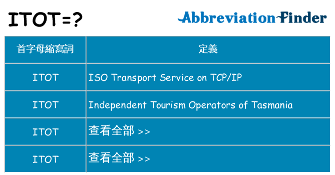 itot 代表什麼