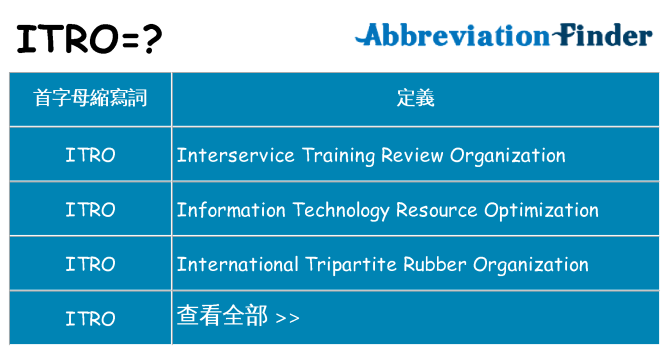 itro 代表什麼