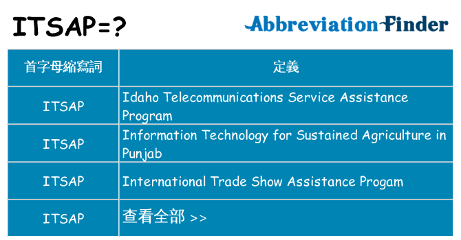 itsap 代表什麼