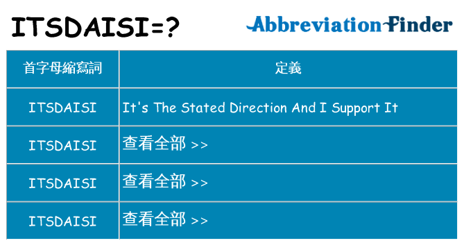 itsdaisi 代表什麼