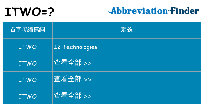 itwo 代表什麼