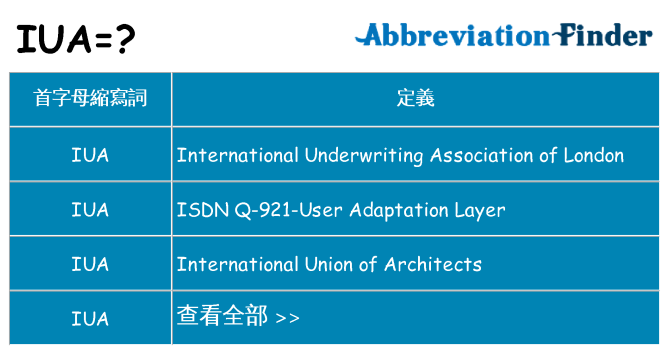 iua 代表什麼