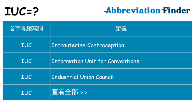 iuc 代表什麼