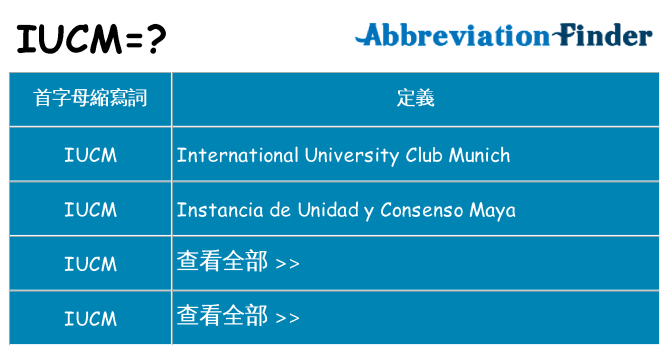 iucm 代表什麼