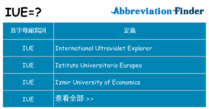 iue 代表什麼