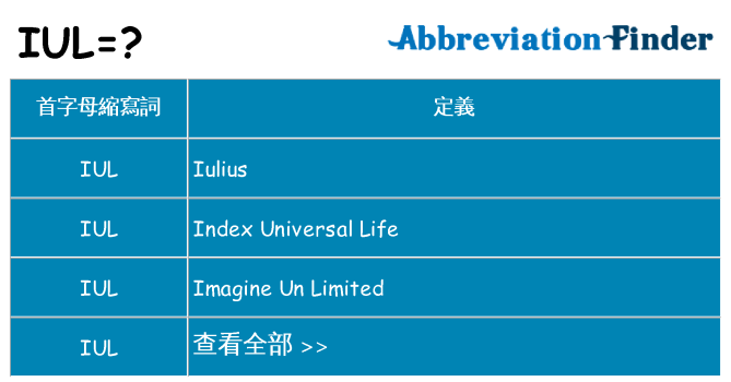 iul 代表什麼