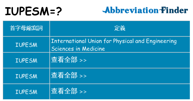 iupesm 代表什麼