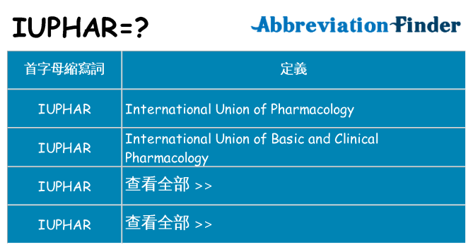 iuphar 代表什麼