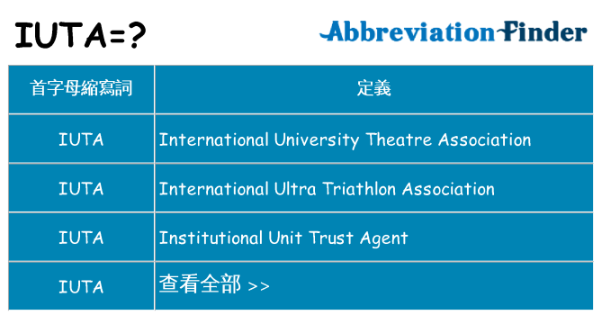 iuta 代表什麼