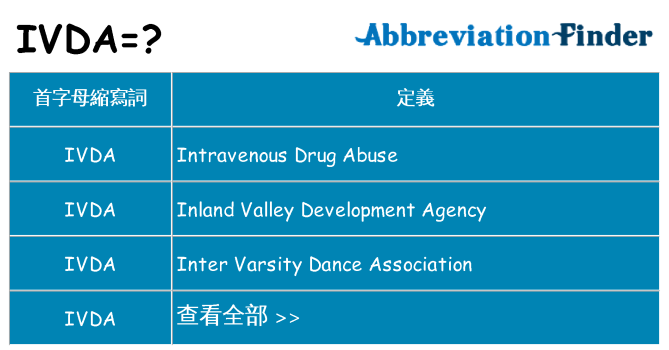 ivda 代表什麼