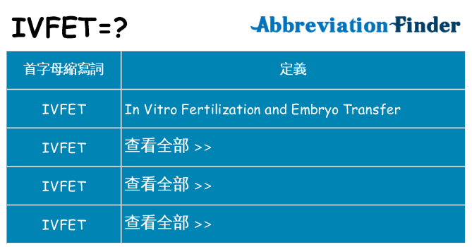 ivfet 代表什麼