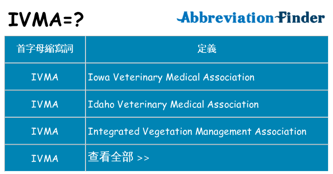 ivma 代表什麼