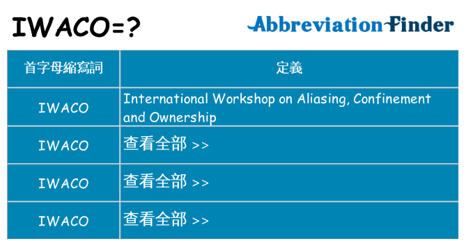 iwaco 代表什麼