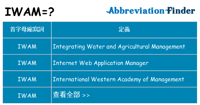 iwam 代表什麼