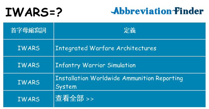 iwars 代表什麼