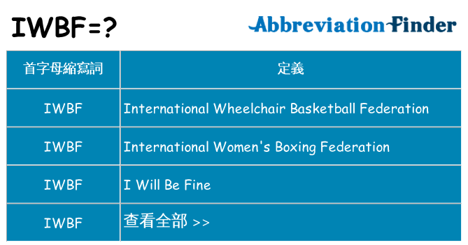 iwbf 代表什麼