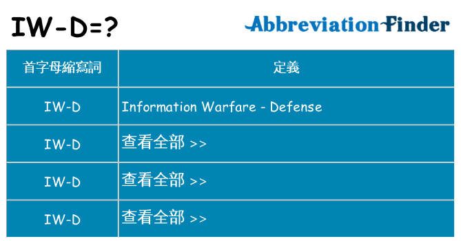 iw-d 代表什麼