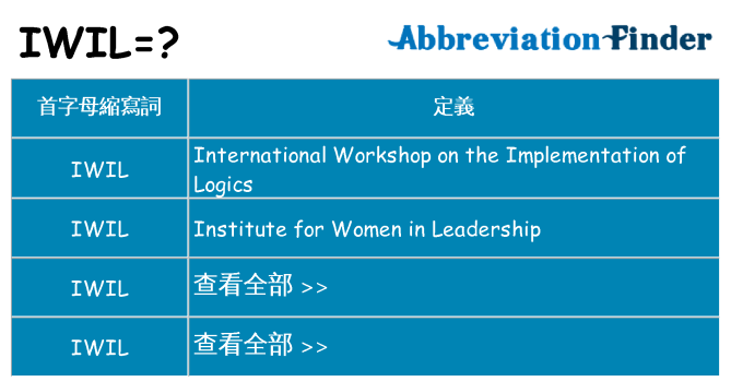iwil 代表什麼