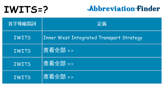 iwits 代表什麼