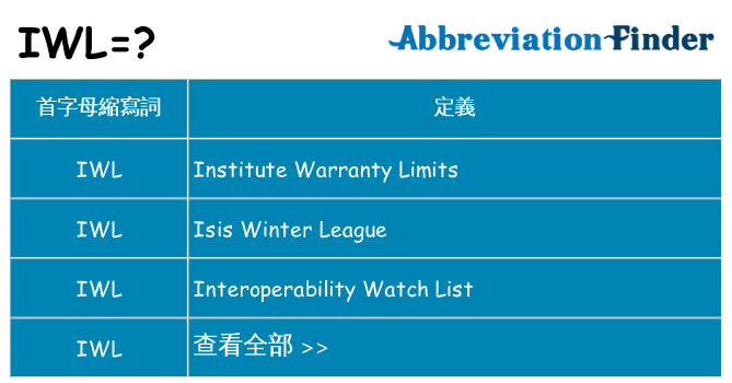 iwl 代表什麼