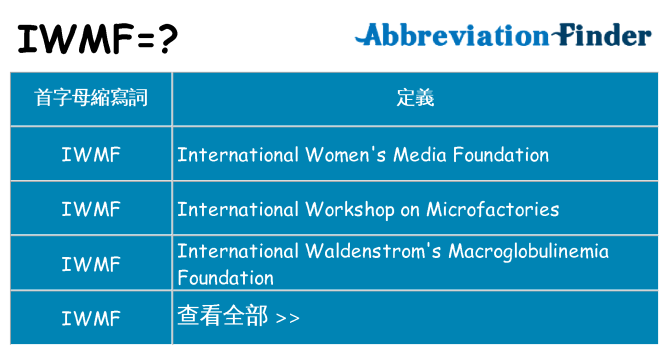 iwmf 代表什麼