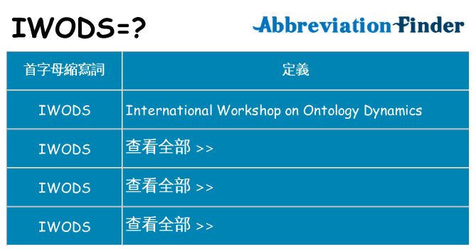 iwods 代表什麼