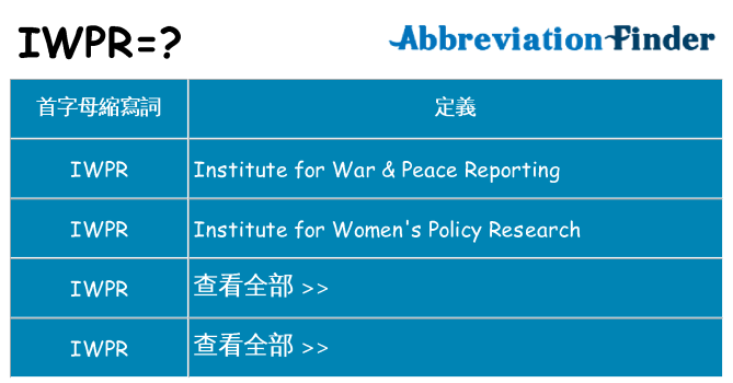 iwpr 代表什麼