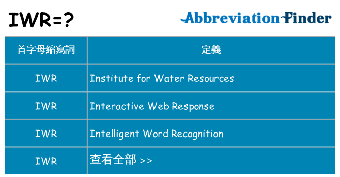 iwr 代表什麼