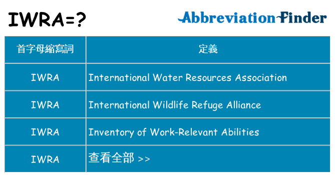 iwra 代表什麼