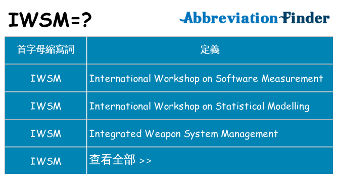 iwsm 代表什麼