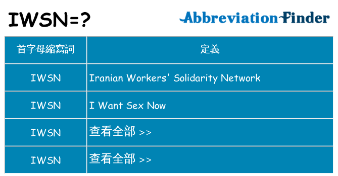 iwsn 代表什麼