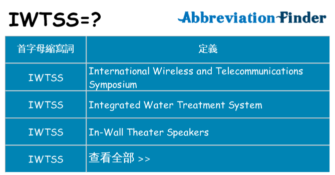 iwtss 代表什麼