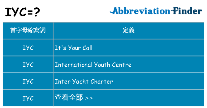 iyc 代表什麼