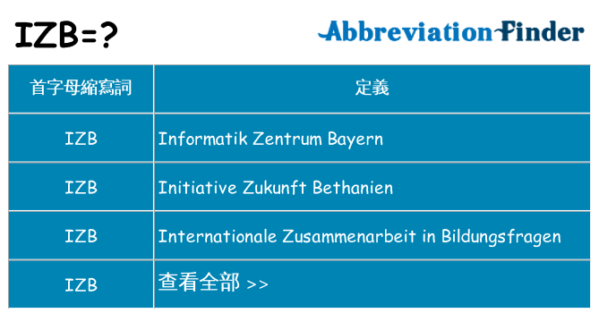 izb 代表什麼